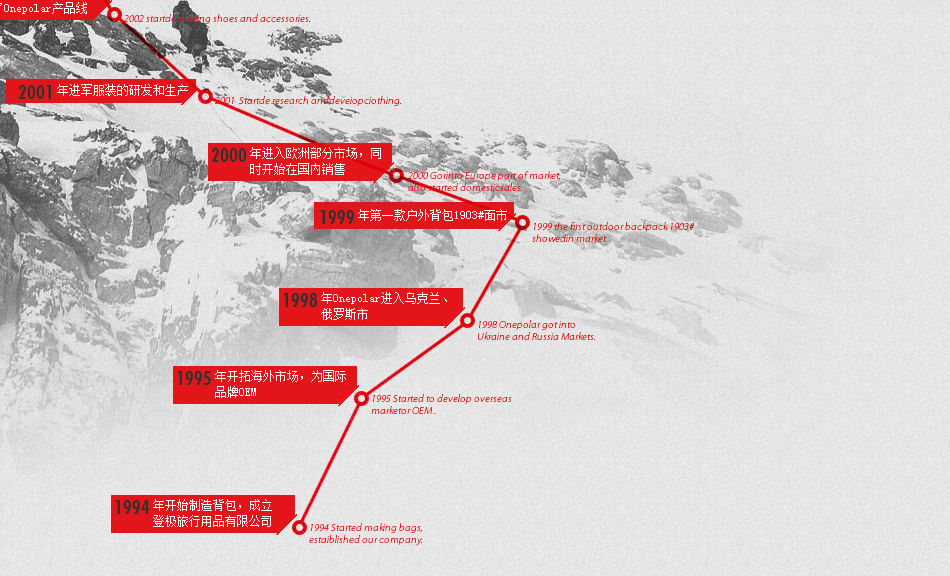 極地為探險而生，中國國家登山隊唯一指定裝備